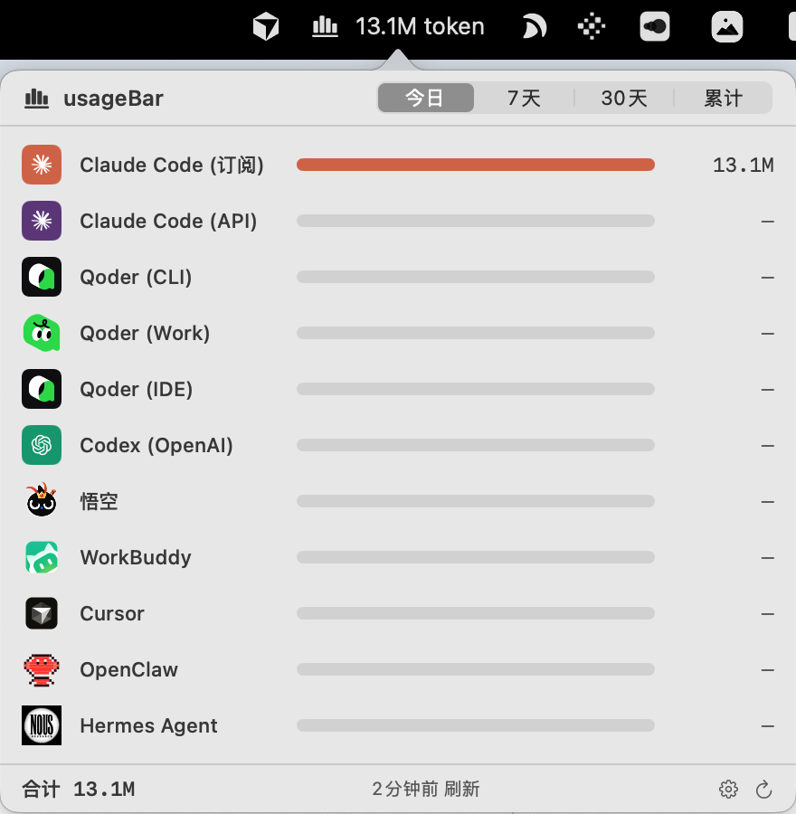 usageBar 菜单栏 popover 截图：各 AI 编程工具今日 token 用量条形图，Claude Code 用量以珊瑚色条领先，下方列出 Codex、Qoder、Cursor 等工具的用量轨道。